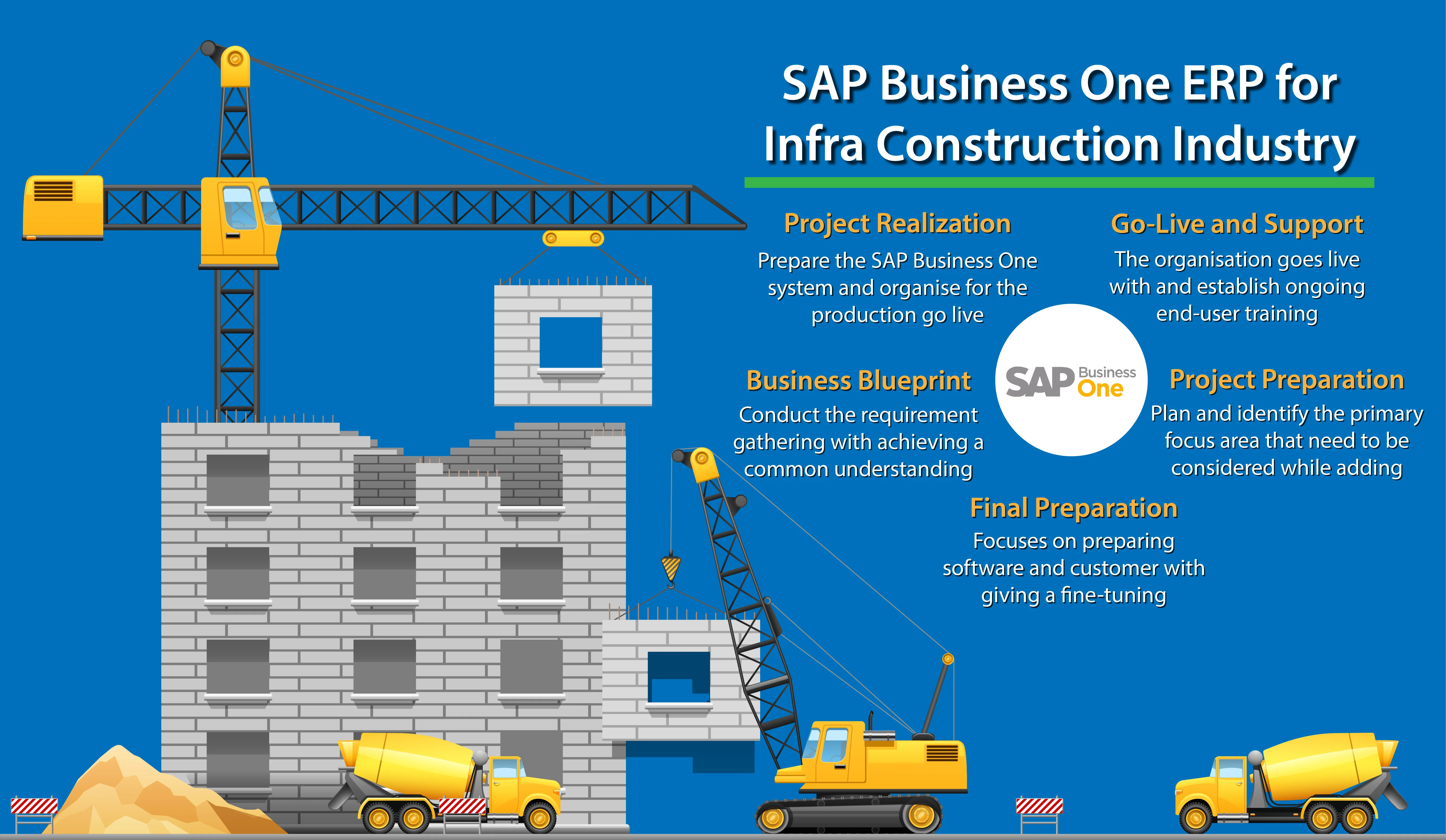 SAP Business One ERP for Infra Construction industry